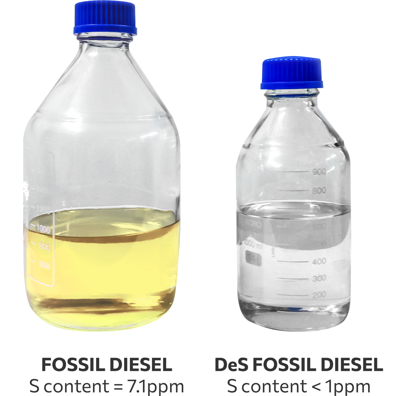Bottles containing fossil diesel before and after desulfurization